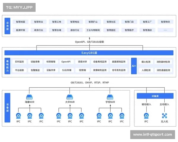 体育平台优化算法推荐 个性化内容匹配度提高