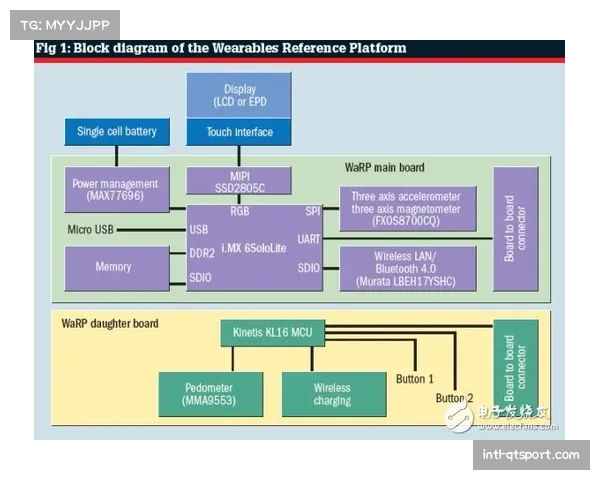 智能穿戴设备与平台深度耦合 丰富数据采集维度 智能穿戴设备与平台深度耦合 丰富数据采集维度