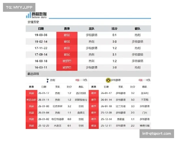 “天空体育数据前瞻：热刺vs维拉，两队近期交锋均产生至少3球”